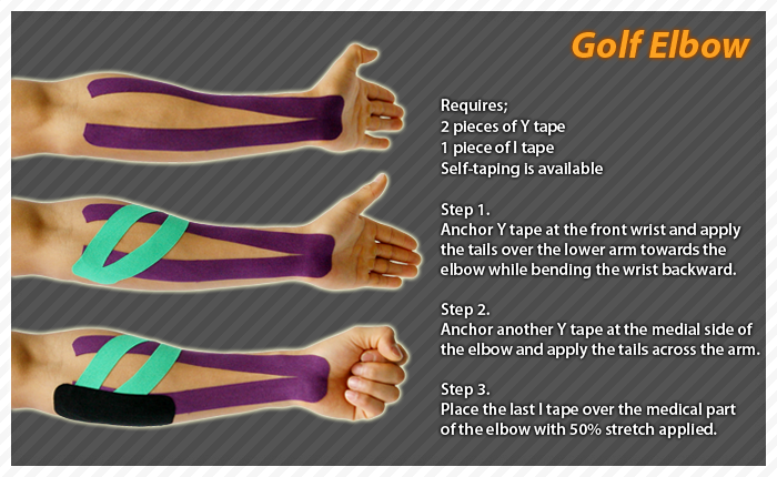 Taping Against A Golfer S Elbow Talk Tennis